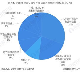 2018年中國證券資產(chǎn)評估行業(yè)競爭格局分析 機(jī)遇、挑戰(zhàn)與市場演進(jìn)