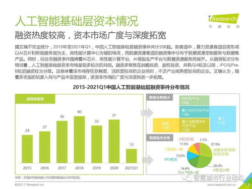 中國人工智能基礎(chǔ)層行業(yè)報(bào)告2021 基礎(chǔ)軟件開發(fā)篇