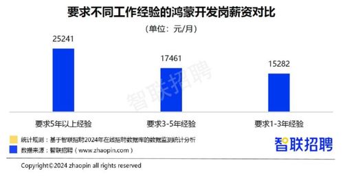 零基礎(chǔ)小白如何開啟鴻蒙基礎(chǔ)軟件開發(fā)之路
