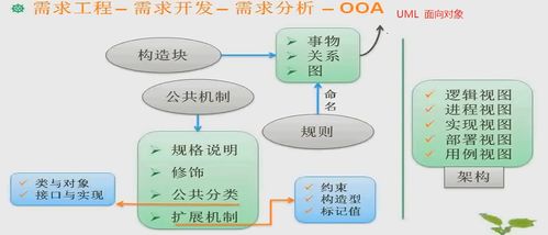 軟件開(kāi)發(fā)的基石 基礎(chǔ)開(kāi)發(fā)、需求工程與逆向思維的融合