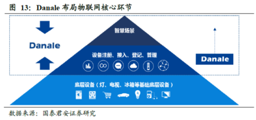 百家風控公司揭秘系列八 新國都&信聯——掌控支付場景與億級數據的物聯網服務突圍之路